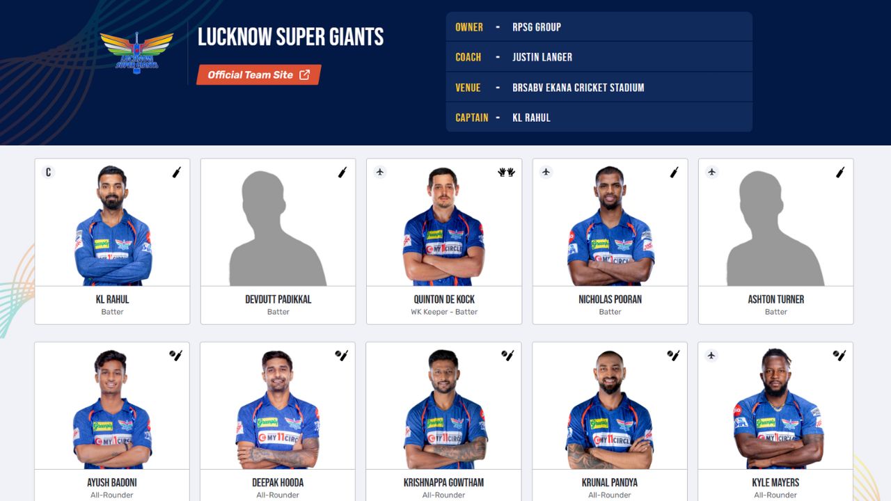 Lucknow Super Giants Squad: लखनऊ सुपर जाइंट्स (LSG) आईपीएल 2024 स्क्वाड