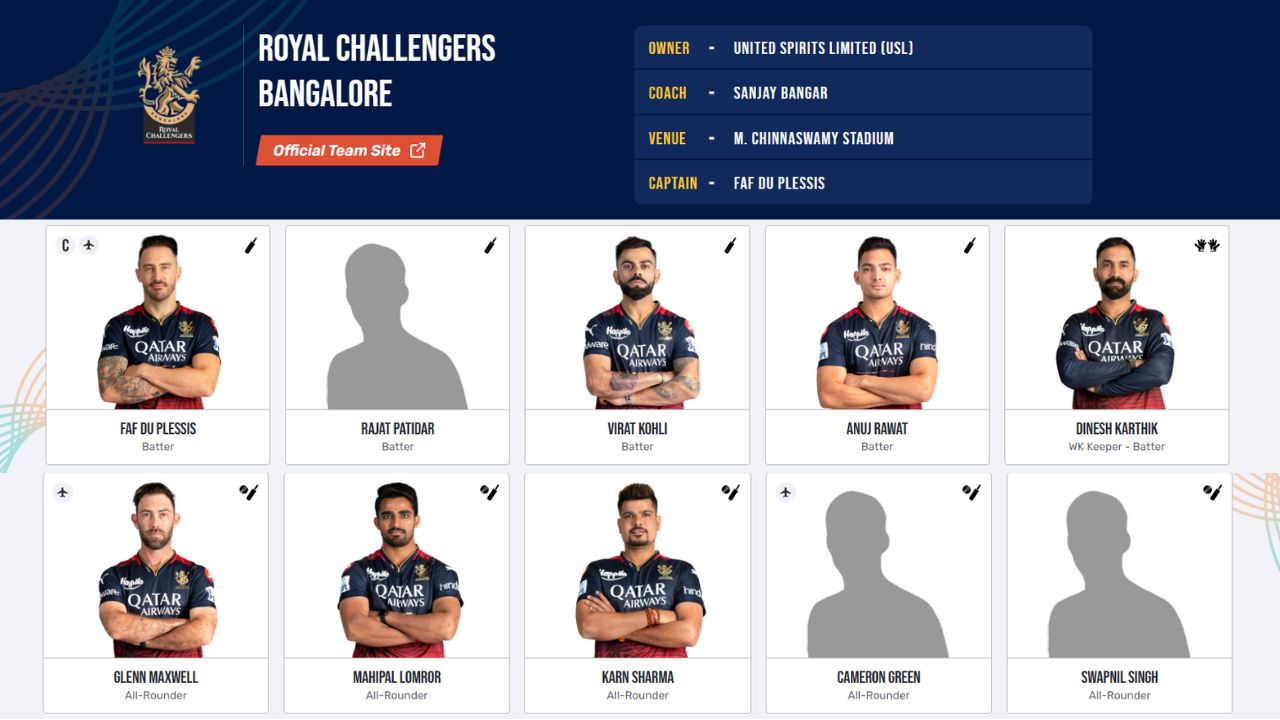 Royal Challengers Bangalore Squad: रॉयल चैलेंजर्स बैंगलोर (RCB) आईपीएल 2024 स्क्वाड