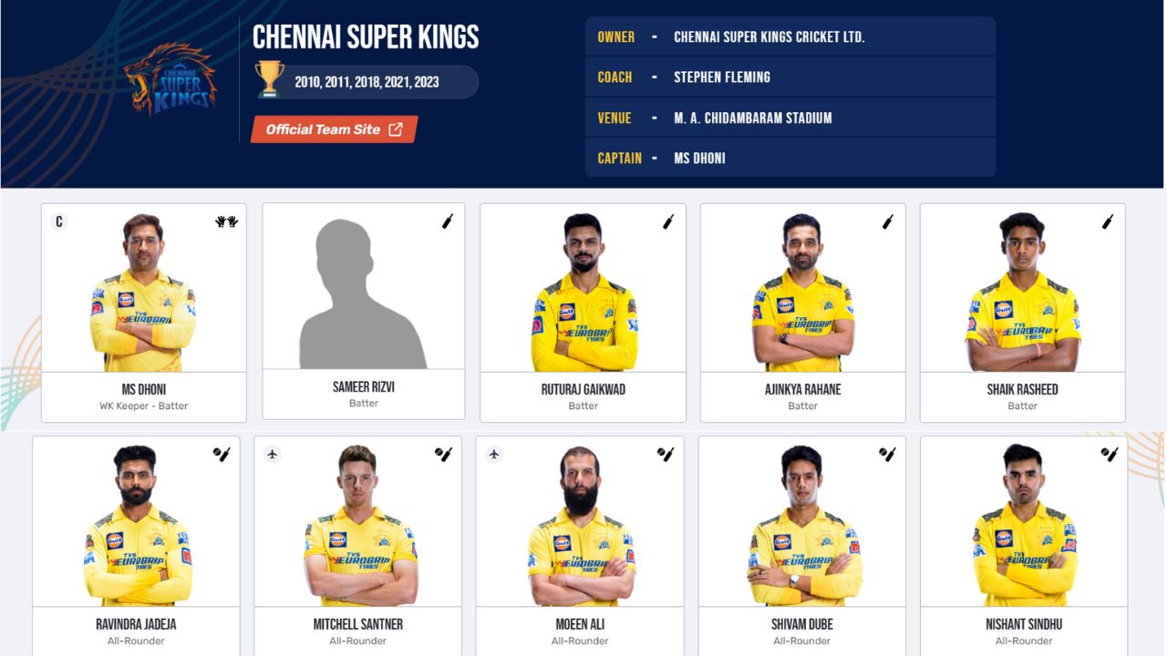 Chennai Super Kings (CSK) IPL 2024 Squad: चेन्नई सुपर किंग्स आईपीएल 2024 स्क्वाड