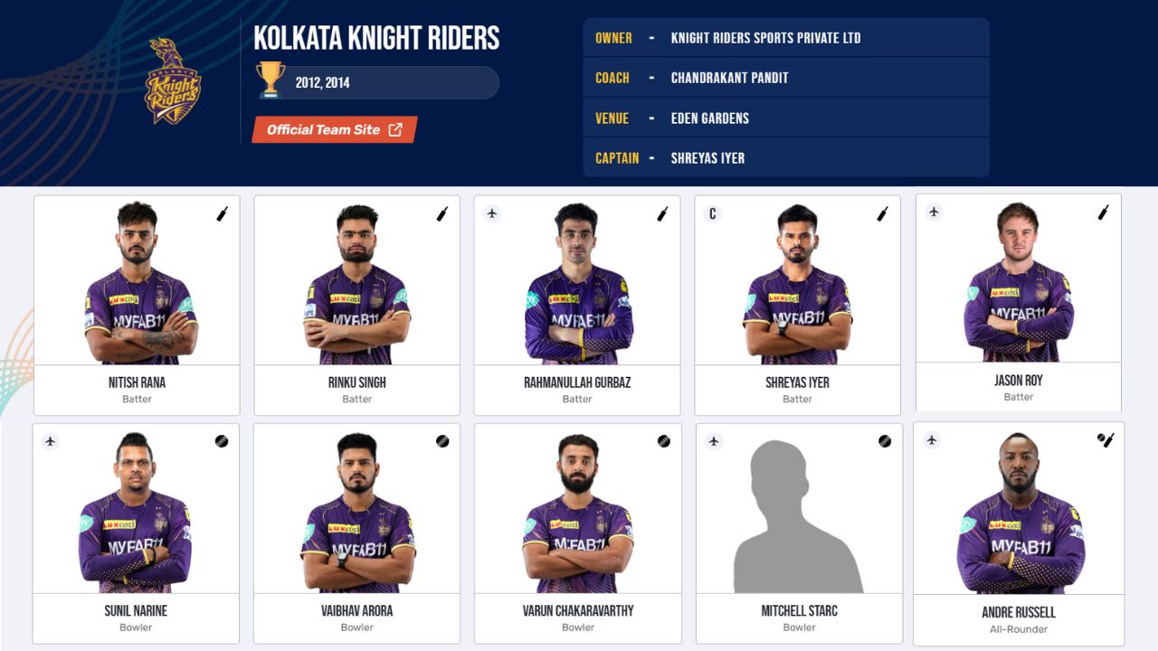 Kolkata Knight Riders Squad: कोलकाता नाईट राइडर्स (KKR) आईपीएल 2024 स्क्वाड