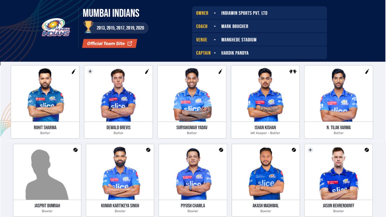 Mumbai Indians Squad: मुंबई इंडियंस (MI) आईपीएल 2024 स्क्वाड