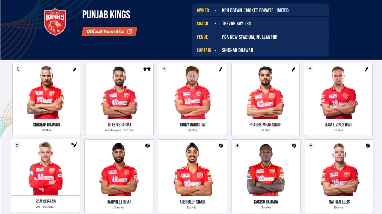 Punjab Kings Squad: पंजाब किंग्स (PBKS) आईपीएल 2024 स्क्वाड