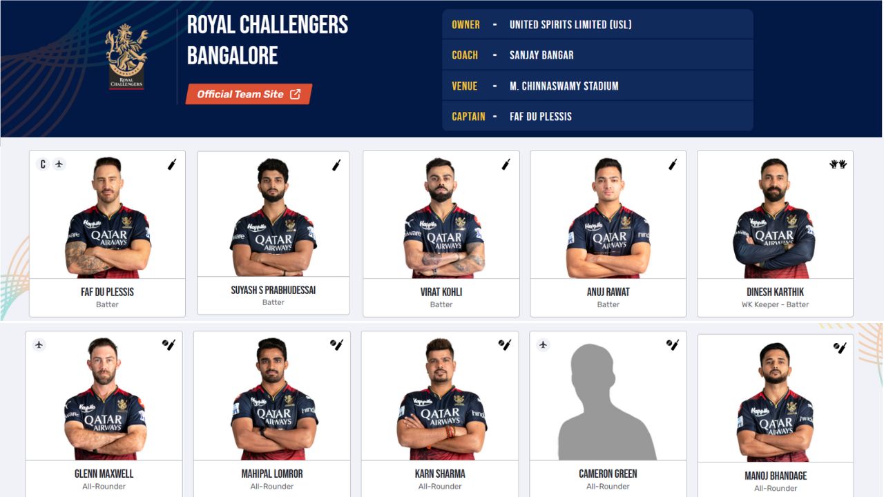 Royal Challengers Bangalore Squad: रॉयल चैलेंजर्स बैंगलोर (RCB) आईपीएल 2024 स्क्वाड