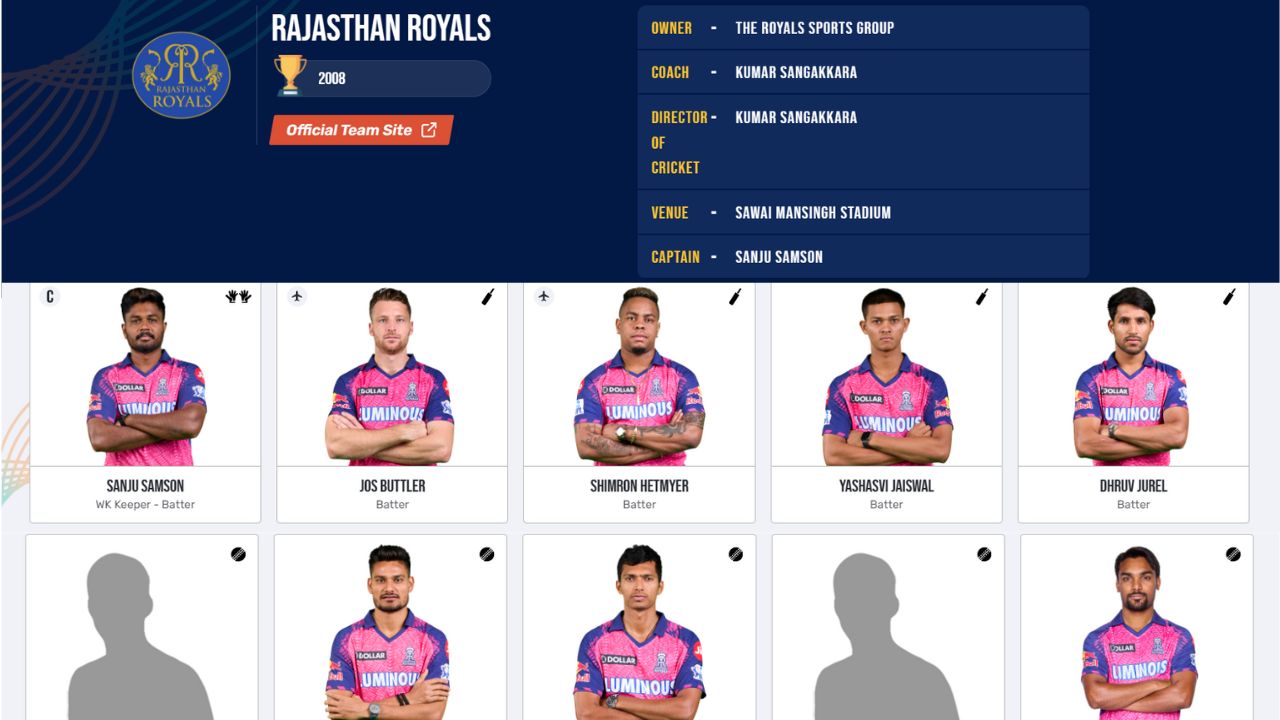 Rajasthan Royals Squad: राजस्थान रॉयल्स (RR) आईपीएल 2024 स्क्वाड